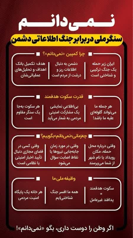 اینفوگرافی| نمی‌دانم!