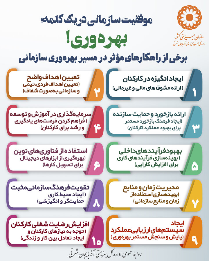 اینفوگرافی| موفقیت سازمانی در یک کلمه،"بهره وری"