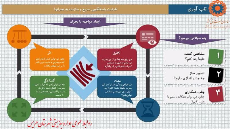 اینفوگرافی| تاب آوری و راهکارهای تاب آور شدن در برابر بحران