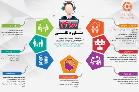 مشاوره تلفنی رایگان و شبانه‌روزی ۱۴۸۰؛ پشتیبان روانی شهروندان در بحران‌ها