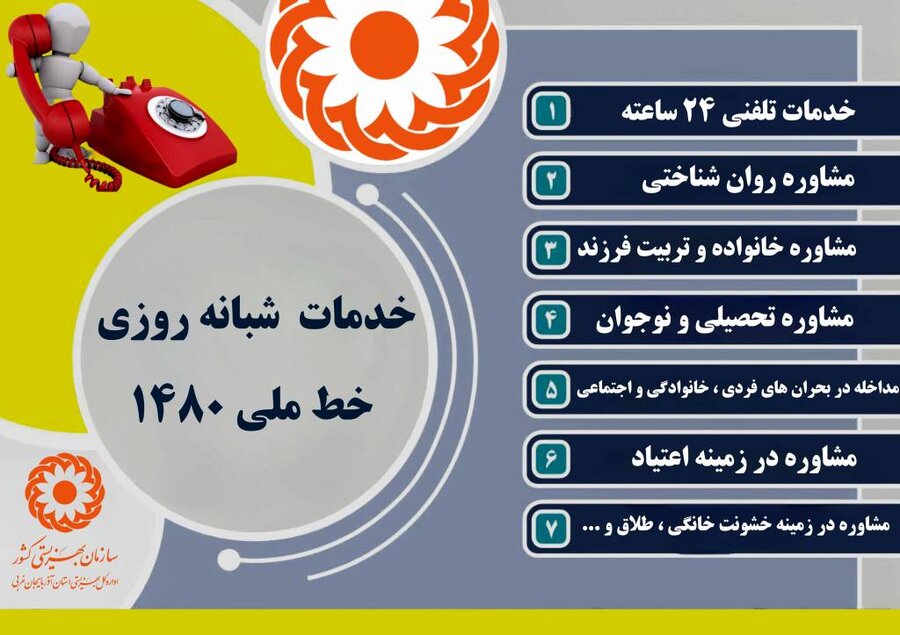 اینفو گرافیک/ خدمات شبانه روزی خط ملی ۱۴۸۰