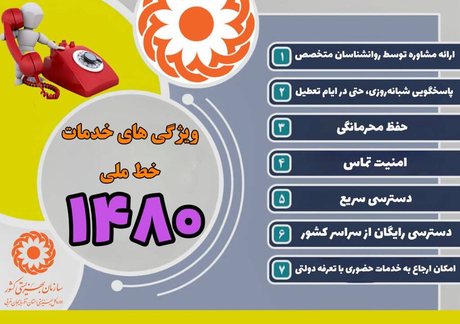 اینفوگرافیک/ ویژگیهای خدمات خط ملی ۱۴۸۰