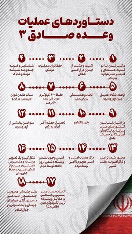 دستاوردهای عملیات وعده‌ی صادق ۳