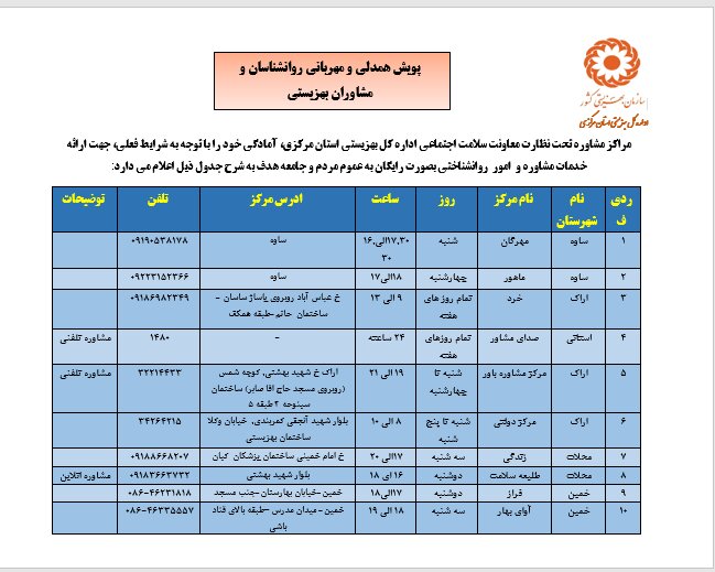 لیست مراکز مشاوره تحت نظارت معاونت سلامت اجتماعی بهزیستی استان مرکزی لیست مراکز مشاوره تحت نظارت معاونت سلامت اجتماعی بهزیستی استان مرکزی