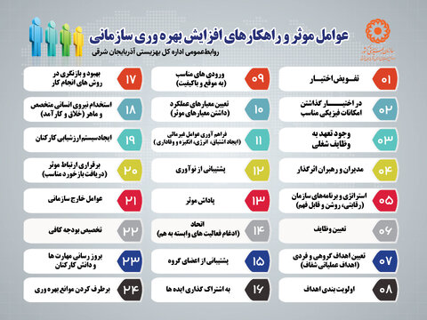 اینفوگرافی|  افزایش بهره وری سازمانی