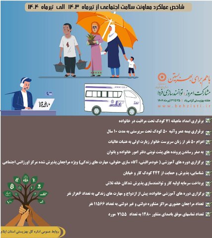 اینفوگرافیک| شاخص عملکرد معاونت سلامت اجتماعی