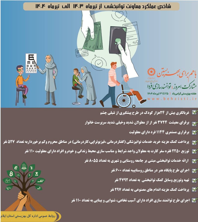 اینفوگرافیک