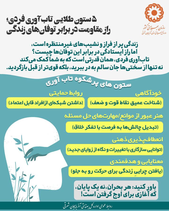 اینفوگرافی | ۵ ستون طلایی تاب‌آوری فردی 