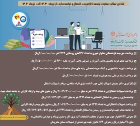 اینفوگرافیک|شاخص عملکرد معاونت توسعه کارافرینی، اشتغال و توانمندسازی از  تیرماه ۱۴۰۳ الی تیرماه ۱۴۰۴