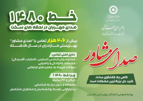 اینفوگرافیک | بیش از ۲۰۶ هزار تماس با "صدای مشاور" بهزیستی مازندران در سال گذشته  