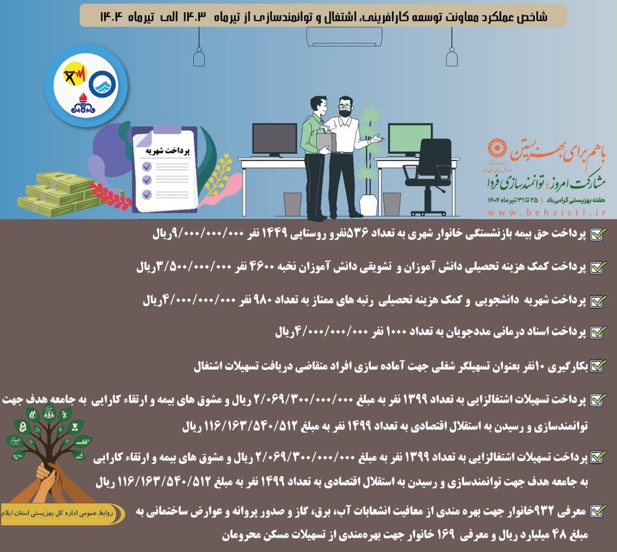 اینفوگرافیک