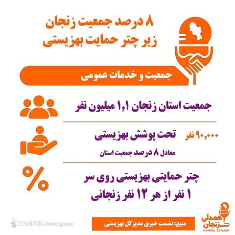 اینفوگرافیک| جمعیت و خدمات عمومی-  بهزیستی زنجان