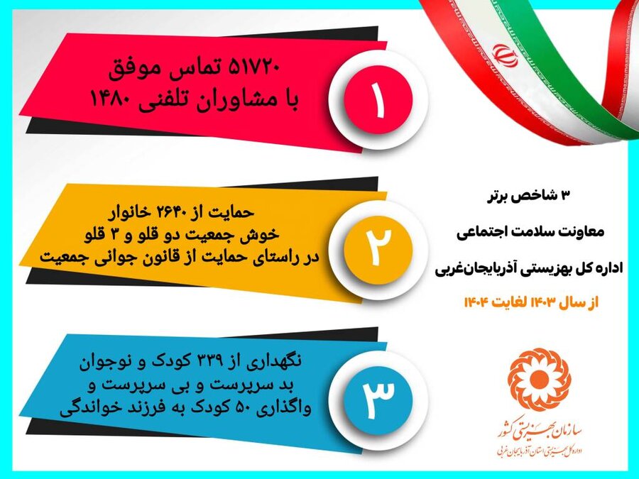 اینفو گرافیک / 3 شاخص برتر معاونت سلامت اجتماعی