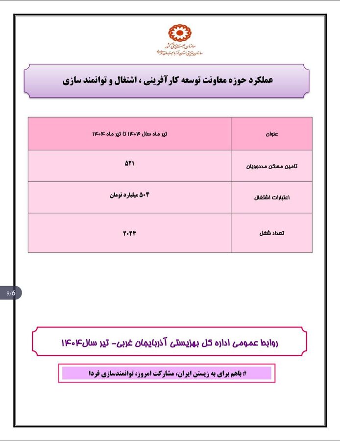 اینفو گرافیک / گزارش عملکرد اداره کل بهزیستی آذربایجان غربی