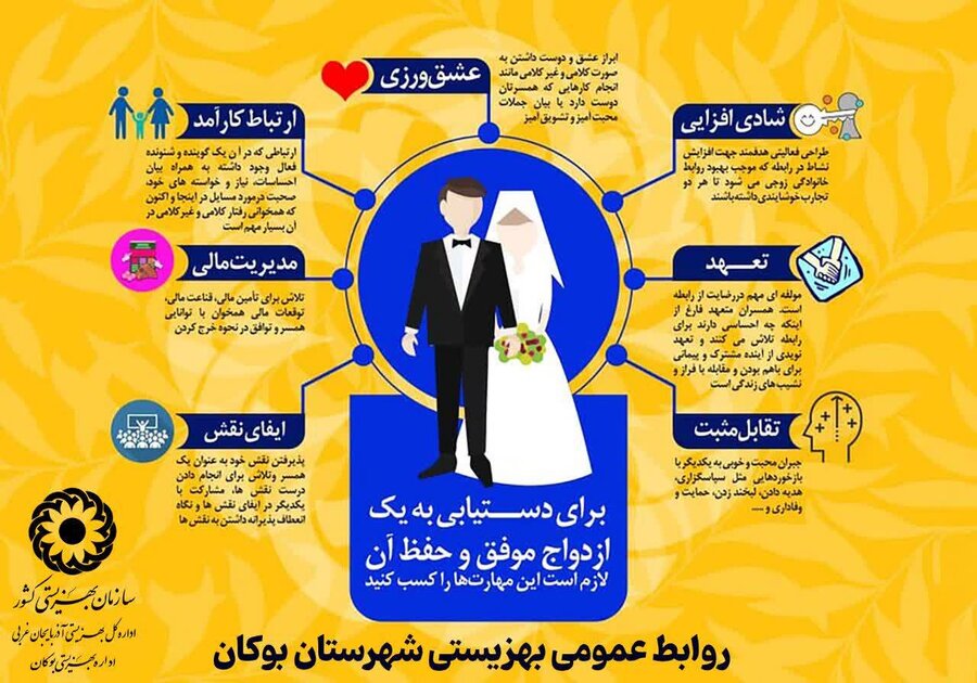 اینفوگرافیک /  راههای دست‌یابی به ازدواج موفق