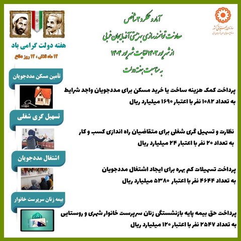 اینفوگرافیک/ گزارش آمار و عملکرد معاونت توانمندسازی