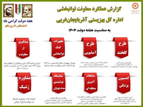 اینفوگرافیک/ گزارش آمار و عملکرد معاونت توانبخشی