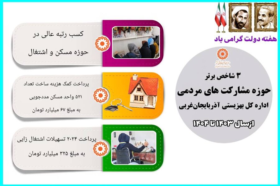 اینفوگرافیک/ ۳ شاخص برتر معاونت توانمندسازی