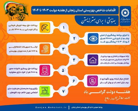 اینفوگرافیک| اقدامات شاخص بهزیستی استان زنجان از هفته دولت سال گذشته تاکنون