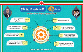 اینفو گرافیک| اهم فعالیتهای بهزیستی خوزستان در دولت چهاردهم