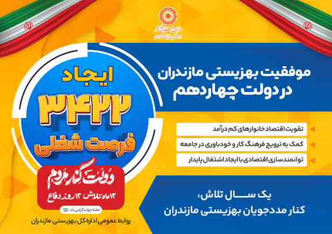 اینفوگرافیک | موفقیت بهزیستی مازندران در دولت چهاردهم؛ ایجاد ۳۴۲۲ فرصت شغلی برای مددجویان