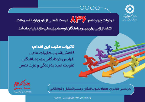 اینفوگرافیک | در دولت چهاردهم ۸۳۶ فرصت شغلی از طریق ارائه تسهیلات اشتغالزایی برای بهبود یافتگان توسط بهزیستی مازندران ایجاد شد