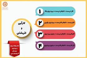 اینفوگرافیک / کارآیی و اثربخشی