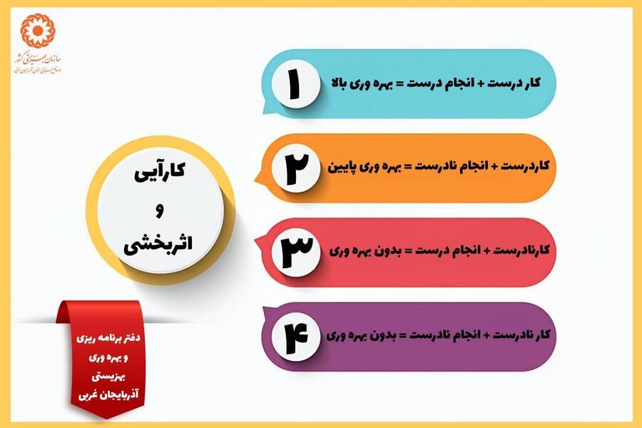 اینفوگرافیک / کارآیی و اثربخشی