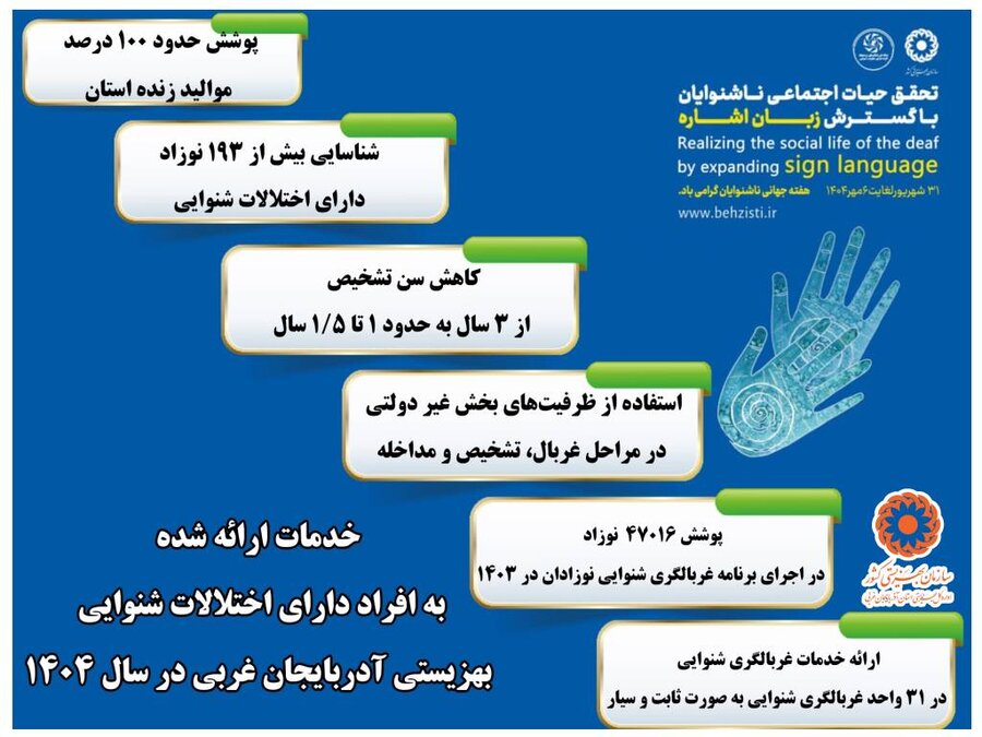 اینفوگرافیک/ خدمات ارائه‌شده به افراد دارای اختلالات شنوایی در بهزیستی آذربایجان‌غربی