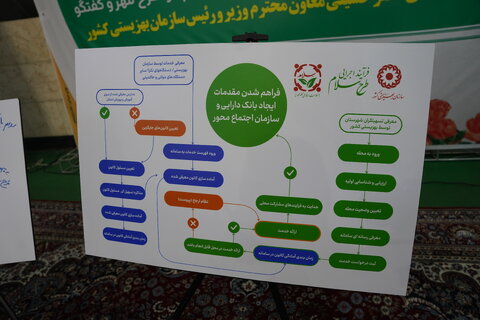 گزارش تصویری ا آ یین افتتاح طرح ملی «سلام»