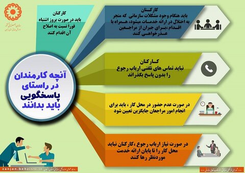 اینفوگرافیک| آنچه کارکنان باید در راستای پاسخگویی بدانند