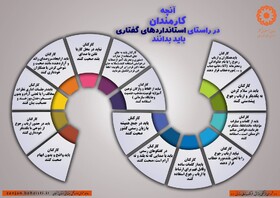 اینفوگرافیک| آنچه کارمندان در راستای  استانداردهای  گفتاری باید بدانند
