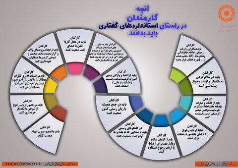 اینفوگرافیک| آنچه کارمندان در راستای  استانداردهای  گفتاری باید بدانند