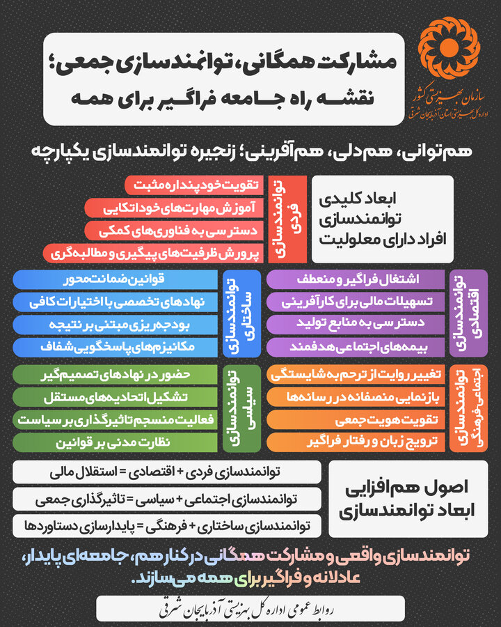 اینفوگرافی| مشارکت همگانی، توانمندسازی جمعی؛ نقشه راه جامعه فراگیر برای همه