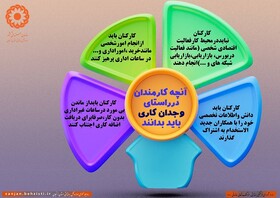 اینفوگرافیک| آنچه کارمندان در راستای وجدان کاری باید بدانند