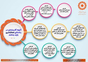 اینفوگرافیک| آنچه کارمندان در راستای امانتداری باید بدانند