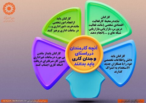 اینفوگرافیک| آنچه کارمندان در راستای وجدان کاری باید بدانند