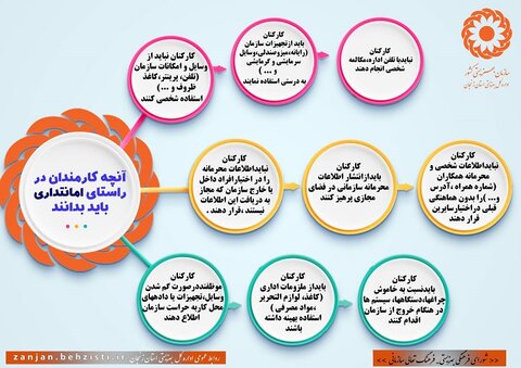اینفوگرافیک| آنچه کارمندان در راستای امانتداری باید بدانند