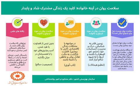اینفوگرافی| سلامت روان در آئینه خانواده؛ کلید یک زندگی شاد و پایدار