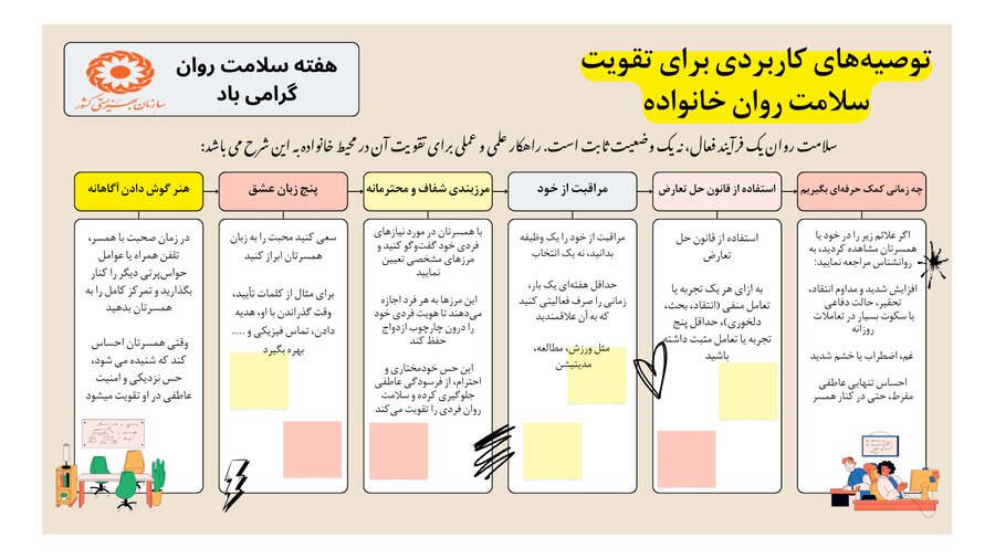 موشن گرافی ا به مناسبت گرامیداشت هفته سلامت روان