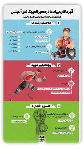 هفتۀ ورزش و تربیت‌بدنی گرامی باد