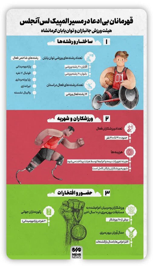 هفتۀ ورزش و تربیت‌بدنی گرامی باد