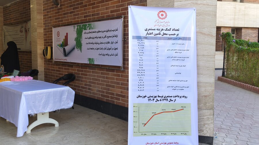 نمایشگاه آمار