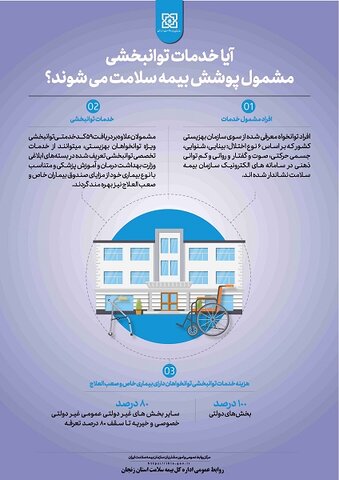 اینفوگرافیک| آیا خدمات توانبخشی مشمول پوشش بیمه سلامت می شوند؟