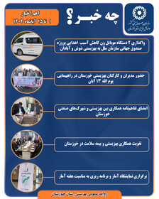 اینفوگرافیک| اهم اخبار بهزیستی خوزستان در نیمه اول آبان ماه۱۴۰۴
