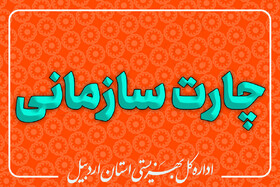 اطلاعات ساختار، ماموریت ها، وظایف و فرایندهای کاری