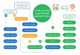 کلیپ| «سلام»؛ روایت طرحی اجتماع‌محور در محلات