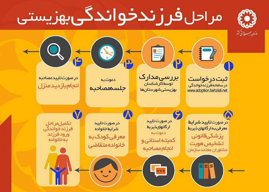 فرزندخواندگی