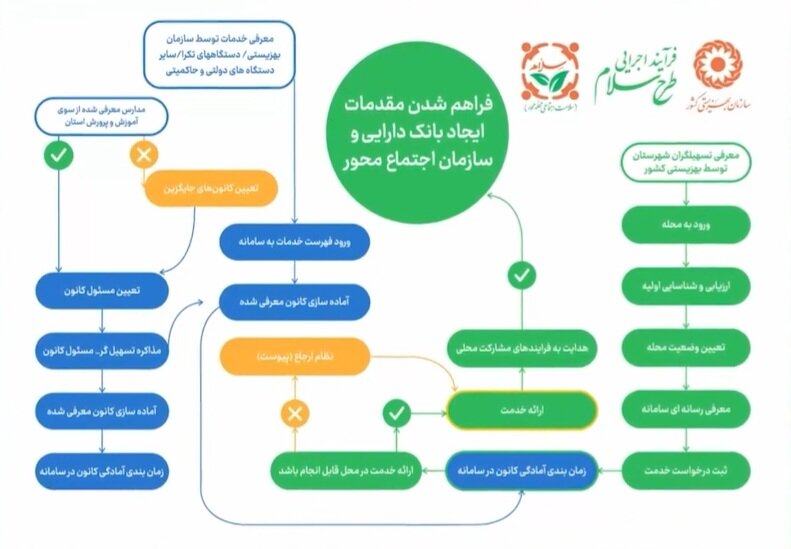 کلیپ| «سلام»؛ روایت طرحی اجتماع‌محور در محلات