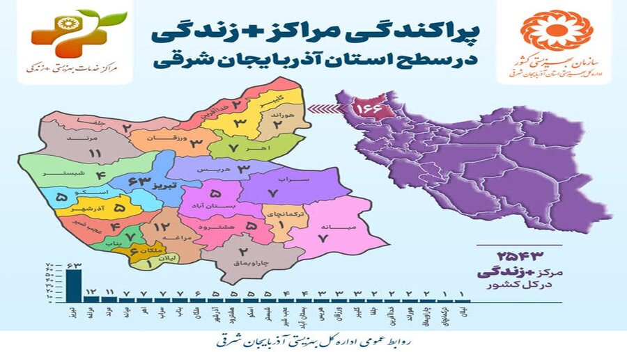 خبر تجمیعی| معماری جدید خدمات اجتماعی؛ از پرونده واحد تا رتبهبندی مراکز